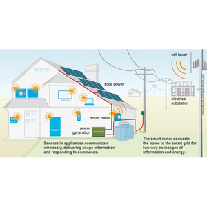 Is Our Homes As Safe As We Really Think?